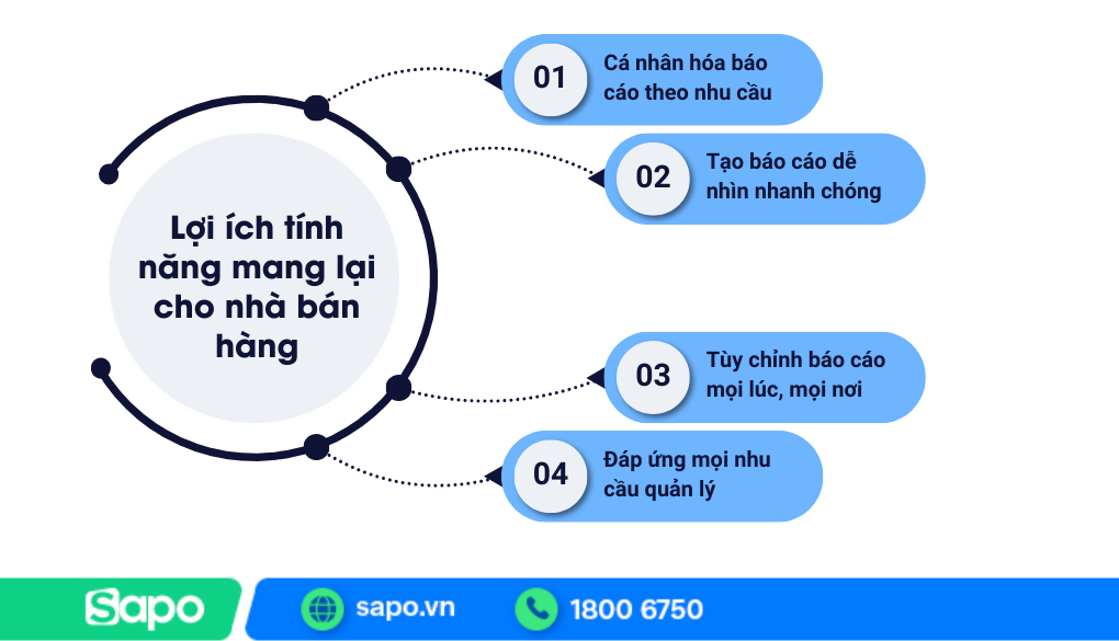 Lợi ích tính năng Tùy chỉnh trang tổng quan báo cáo